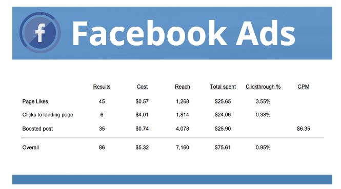 facebook ads analytics