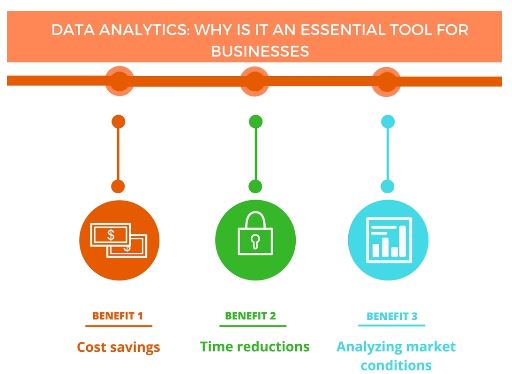 Business Data Analytics