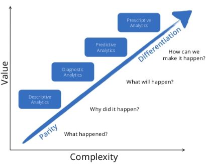 business analytics importance