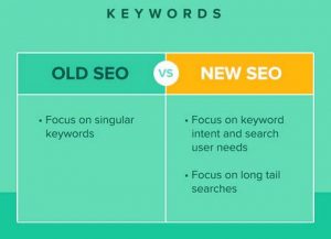 old vs new SEO in website designing