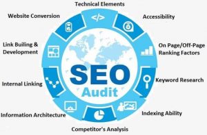 competitor SEO analysis in website designing