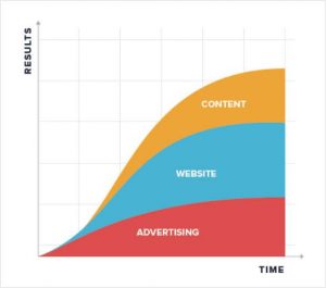 Boost startup content marketing tactics