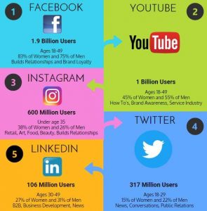 social media for startups