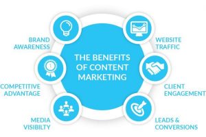 benefits of content marketing 