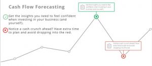 financial forecasting flow 