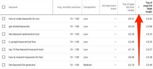 adwords keyword list