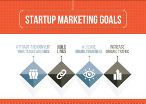 Startup Marketing Goals