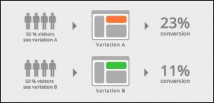 A/B testing for startup