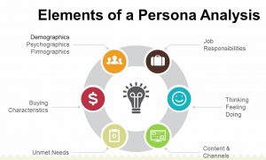 element of persona analysis