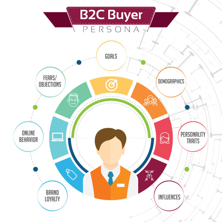 social media marketing guide for B2C buyer 