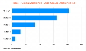 TikTok global audience age and demographics