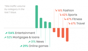 website traffic during covid-19 pandemic