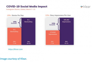 Covid-19 Social Media Impact