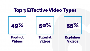 Effective Video Types
