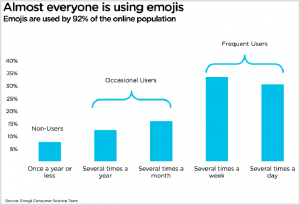 Emojis Trends in Marketing